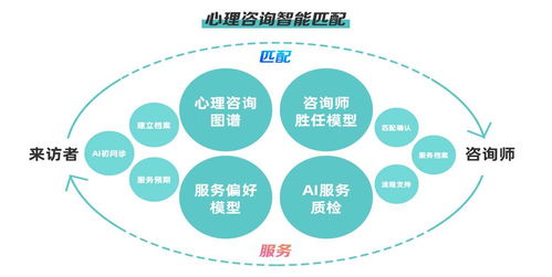 鹊哥数字心理 数字心理应用可有效提升业务效率和行业产能