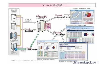 【供应Dr.Sum EA】价格,厂家,图片,专业技术服务,上海达策信息技术-