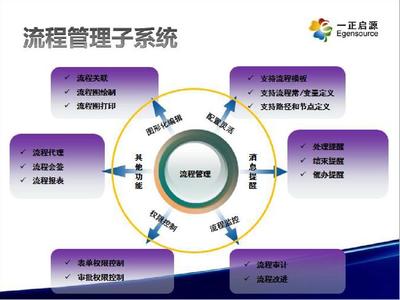 一正启源青云工作流