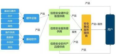 网络安全产业概览