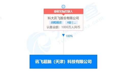 科大讯飞投资成立讯飞超脑 后者经营范围含集成电路设计等