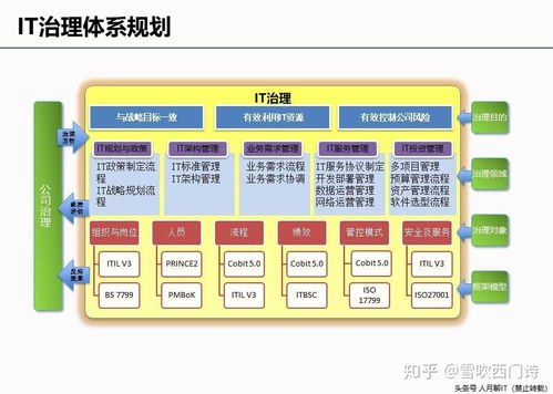 建议收藏 企业it咨询和信息化规划方法和案例分享