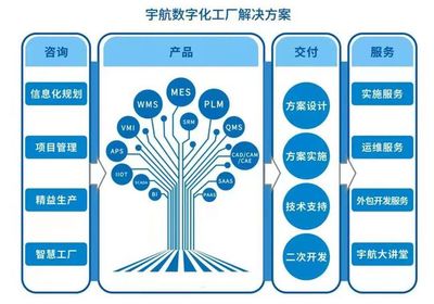 为主流锂电池企业智能制造赋能 宇航股份MES的进击之路